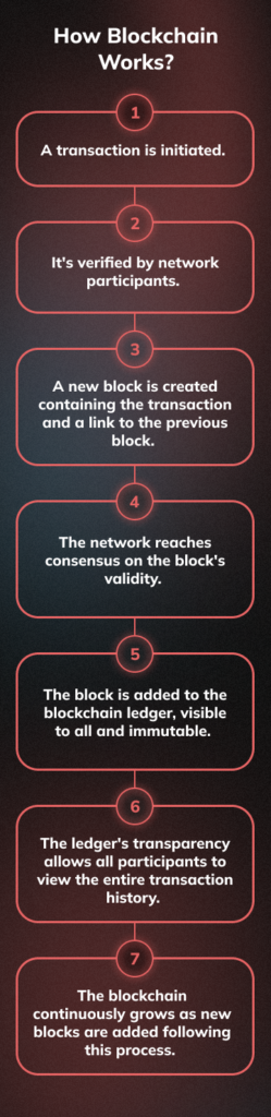 Understanding How Transparency In Blockchain Is Working (mobile version)