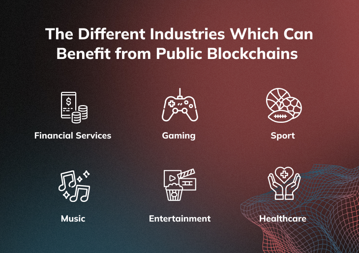 Industries Which Use Public Blockchains 